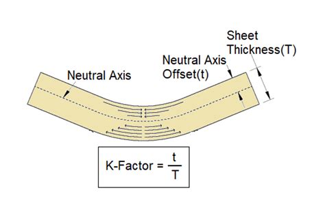 k factor chart sheet metal|calculate k factor sheet metal.